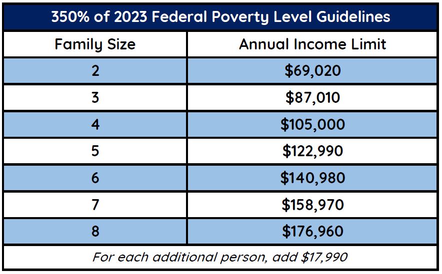 nh-education-freedom-accounts-children-s-scholarship-fund-new-hampshire